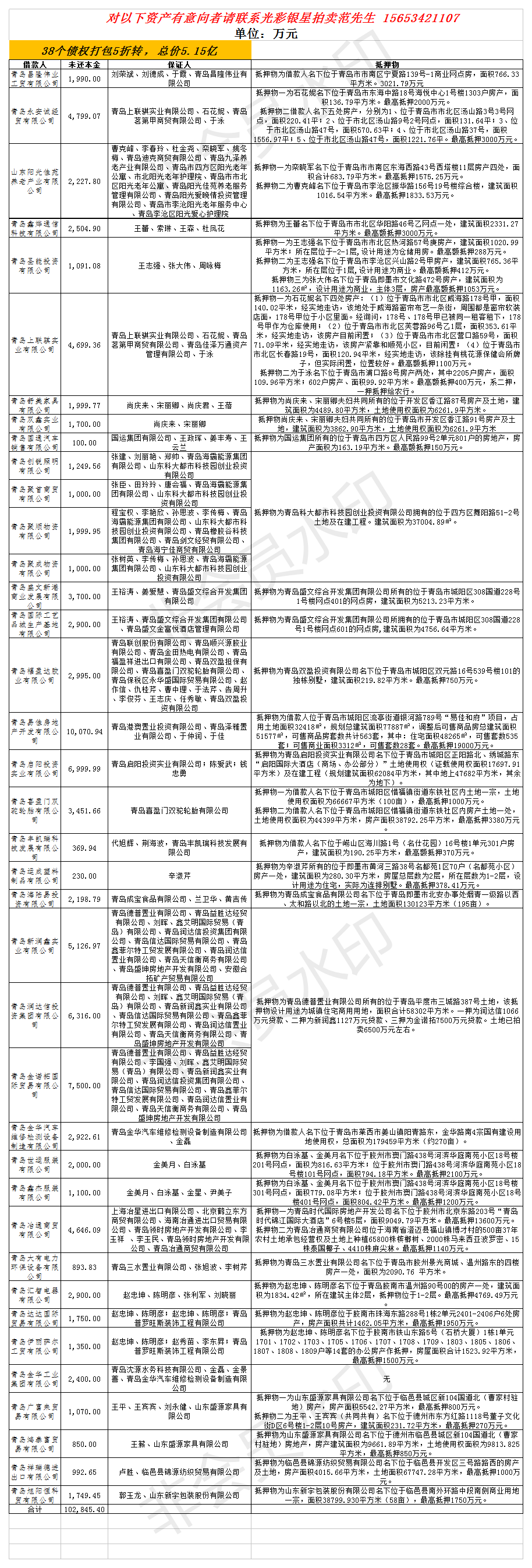 10余億債權五折轉(zhuǎn) 抵押物充分.png